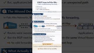 BGP Issues in palo Alto firewall_ Real case study for Scenario based questions and answers.