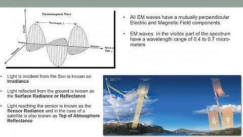 Geog 883 Lesson 1 Lecture