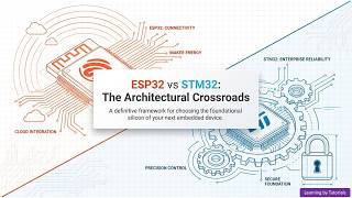 ESP32 versus STM32 Selection Guide