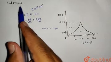 (a) The magnetic field in a region varies as shown in figure. Caculate the average induced emf i...