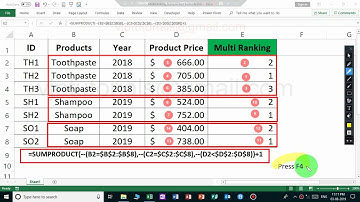 Rankifs analysis method | Data analysis in excel