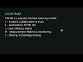 Introduction to DevOps Culture and CICD