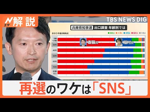一体何が起きていた? 兵庫県知事選 斎藤前知事 再選のワケは『SNS』【Nスタ解説】