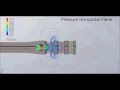 SolidWorks Flow Simulation of the Rolling Thunder Rifle Compensator