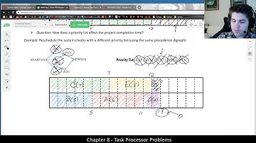 [Math 3033] Scheduling Tasks using the Priority List Model (example 2)