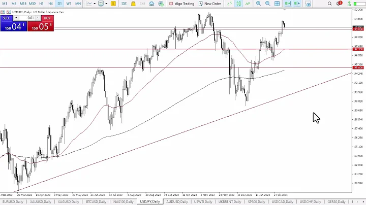 USD/JPY Technical Analysis for February 16, 2024 by Chris Lewis for FX Empire - DayDayNews