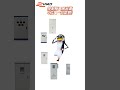 #electrician #plc #electrical#ddc #industrialelectrician