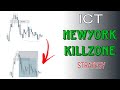 Ict trading strategy that requires no daily bias