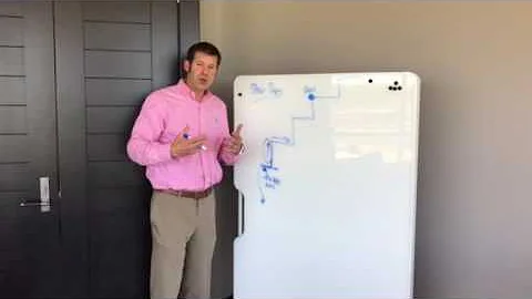 Preview of 30-60-90 & Success Through Others