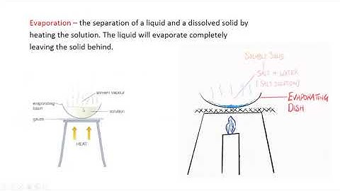 Preparing Soluble and Insoluble Salts Cambridge IGCSE O level Chemistry 0620 0971 5070 Lesson 51a