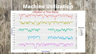 Machine Utilization