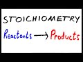 Mastering Stoichiometry: An In-Depth Look at Chemical Reactions and Mole Calculations