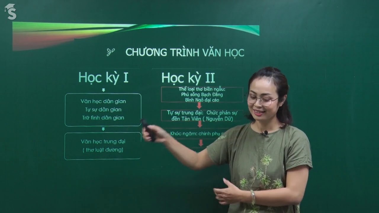 Đề thi học kì 2 môn ngữ văn lớp 10 | Khoá ôn tập học kì 2 môn Ngữ văn lớp 10 – cô Lê Thị Thanh Loan.