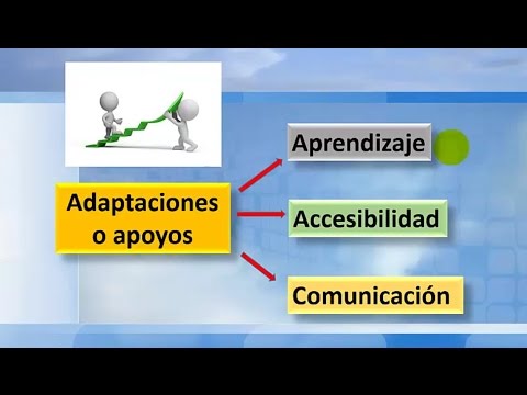 Vídeo: Happy Action Theatre Utilizado En La Escuela Para Estudiantes Con Necesidades Especiales