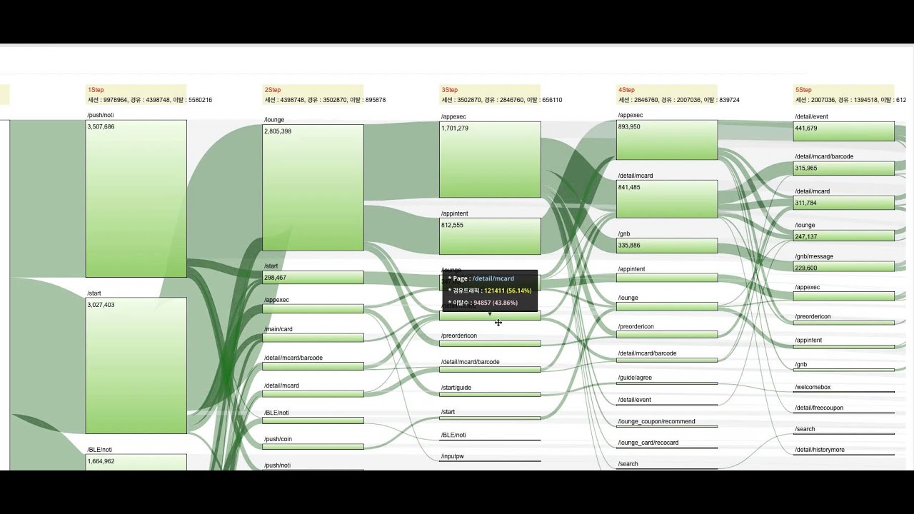 Sankey Chart Google Sheets