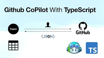 Write TypeScript Programs with GitHub CoPilot