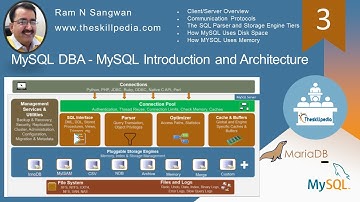 #MySQL DBA Tutorial | MySQL Architecture | Storage Engines | Memory architecture | mysql tutorial