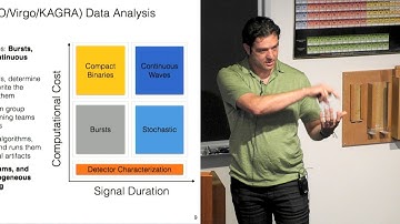 Peter Couvares - Computing Challenges in Gravitational-Wave Data Analysis - IPAM at UCLA