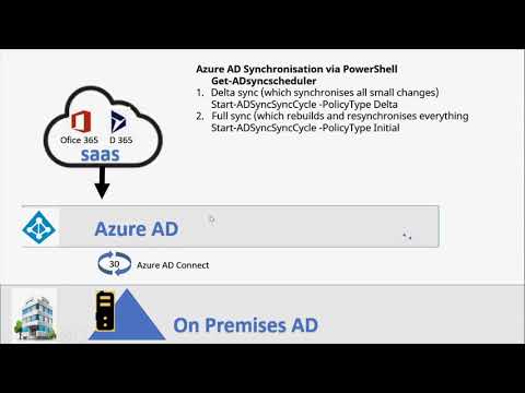 Manage Azure AD Connect Synchronization