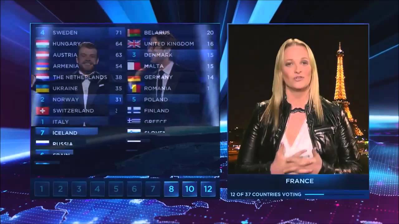 Eurovision 2014 All Points to Iceland