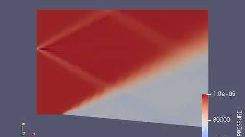 Pressure animation- Prandtl Meyer Shock problem Mesh 3