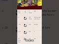 La historia del hackeo de Roblox del 1 de abril de 2012