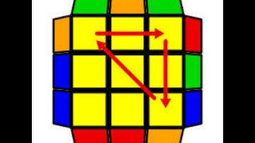 Full PLL | A(a) Permutation