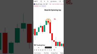 Bearish spinning top ???? candlestick pattern??stockmarket trading banknifty candlestick shorts