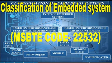 Classification of Embedded system (MSBTE CODE- 22532)  |  Techmahoday | new syllabus of MSBTE