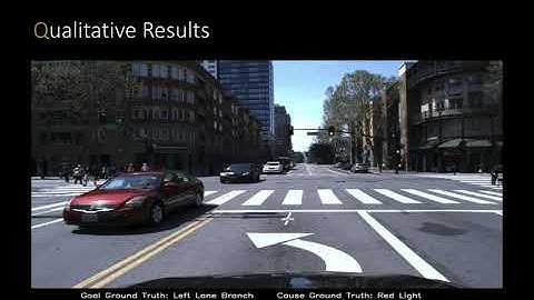 Learning 3D-aware Egocentric Spatial-Temporal Interaction via Graph Convolutional Networks(ICRA2020)