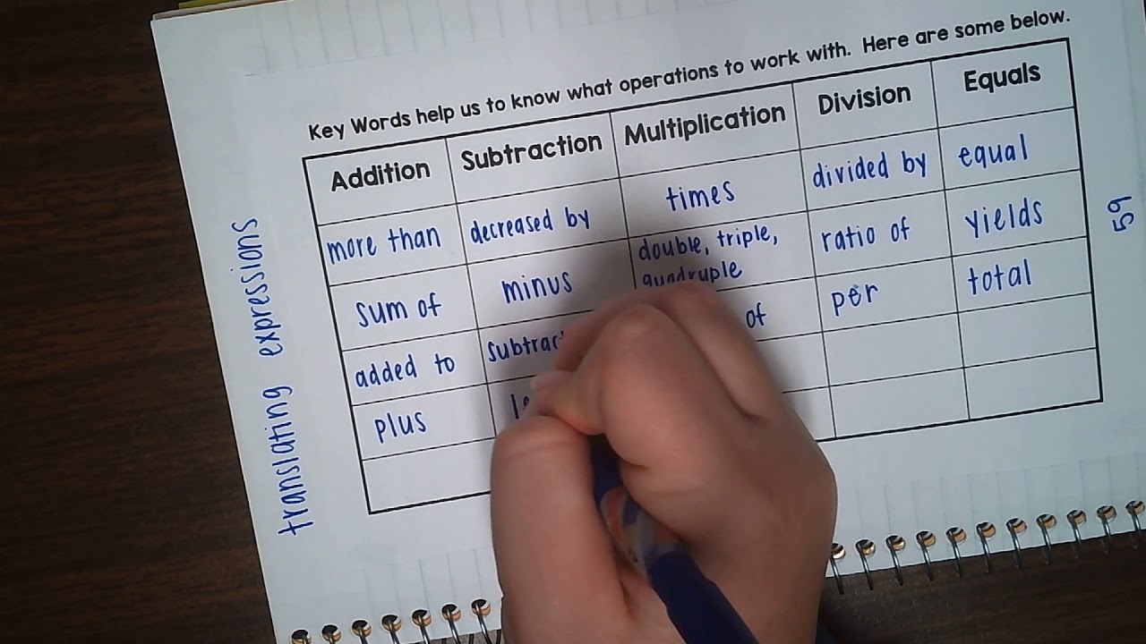 translating-equations-youtube