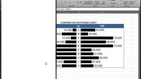 How to make comparative Histogram Chart in Excel-How to easily compare two data set in MS Excel