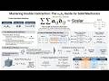 Double Contraction in Tensor Notation | a_ij b_ij Explained for Solid Mechanics