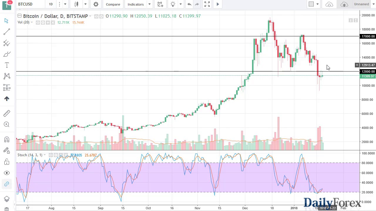 нидерланды биткоин. капитализация это. биткоины 22. биткоин могила. 05.