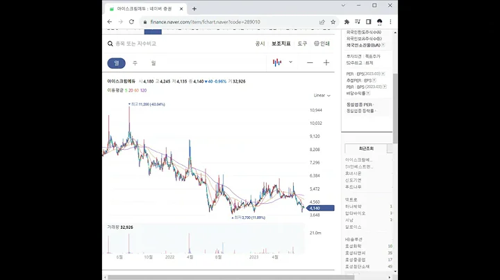 289010아이스크림에듀 주가 전망 및 차트 분석