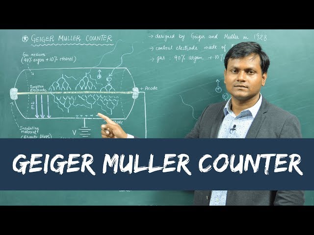 What is a GM Counter? - Geiger Muller Counter class=