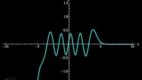 Quantum Harmonic Oscillator