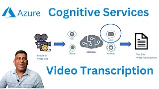 How to transcribe a video using Azure Speech Service | Full Demo