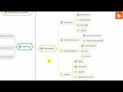 Video: ASP NET stack là gì?