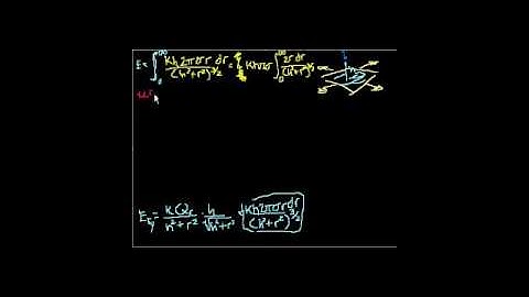 Proof Advanced Field from infinite plate part 2 Swahili