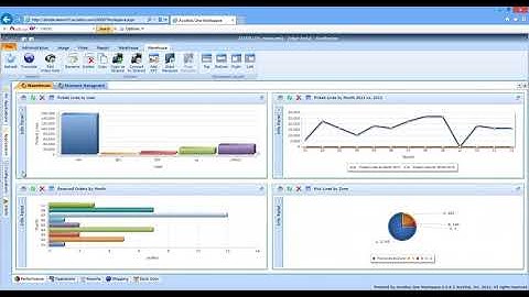 AccellosOne WMS Demo 2 - Supply Chain Analytics