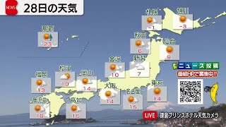 2月28日の天気