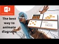 Secrets to Animated Diagrams in PowerPoint