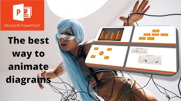 Secrets to Animated Diagrams in PowerPoint