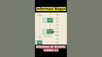 Thumbnail of Silsilah Nabi Muhammad SAW sampai Nabi Adam AS
