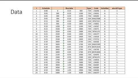 Transportation and Distribution: MODELING RUNWAY CAPACITY USING MIXED INTEGER PROGRAMMING