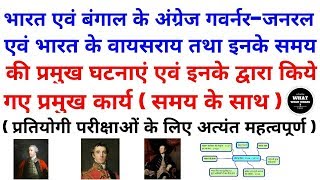 भारत के प्रमुख वायसराय एवं गवर्नर जनरल  व इनके द्वारा किए गए प्रमुख कार्य / REET 2022 / 2nd grade