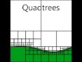 Quadtree Explanation