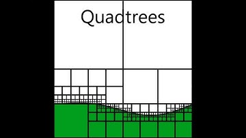 Quadtree Explanation