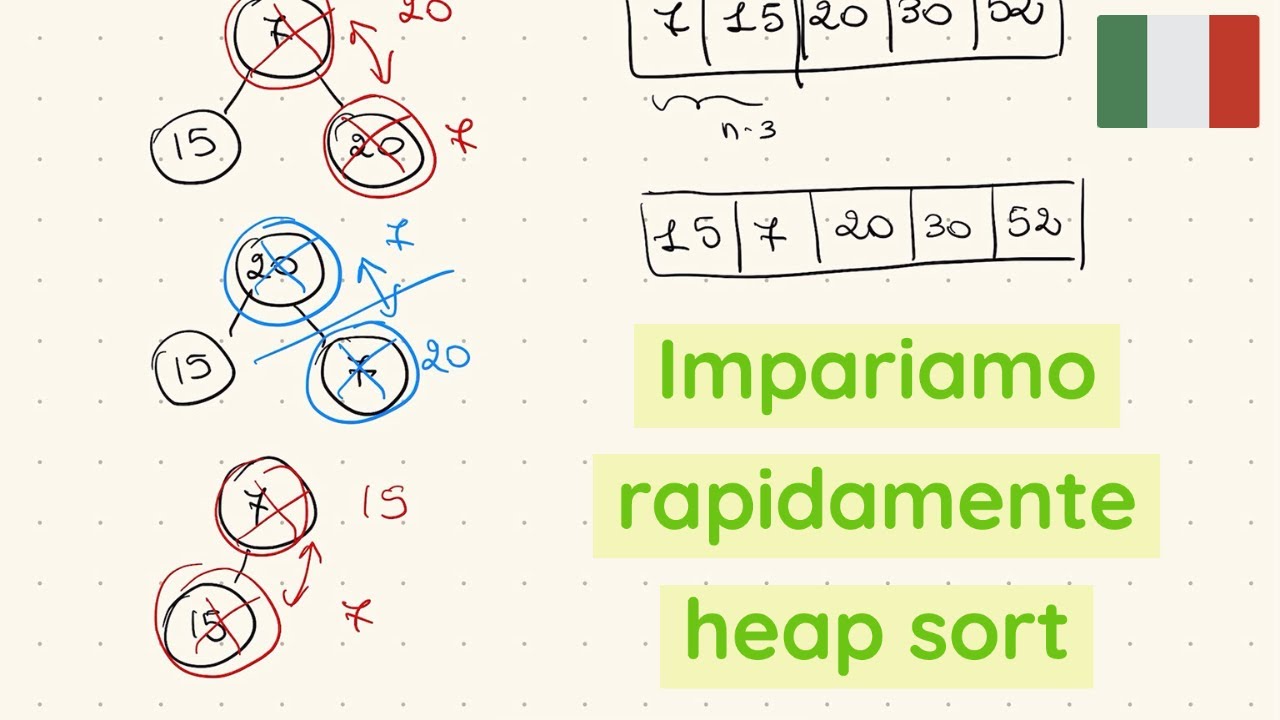 HEAPSORT (I) - ITA - Alberi binari e Heap